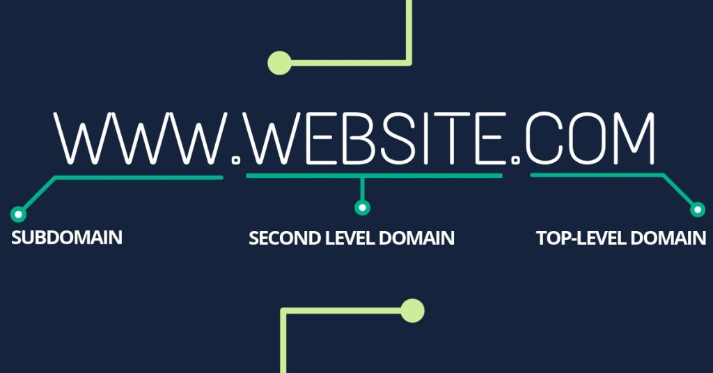 Parts of a domain name